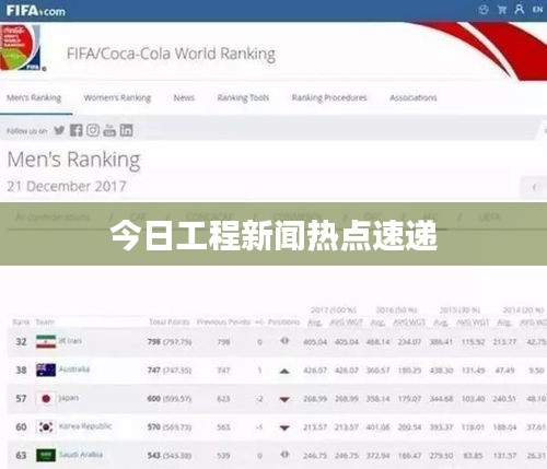 今日工程新闻热点速递