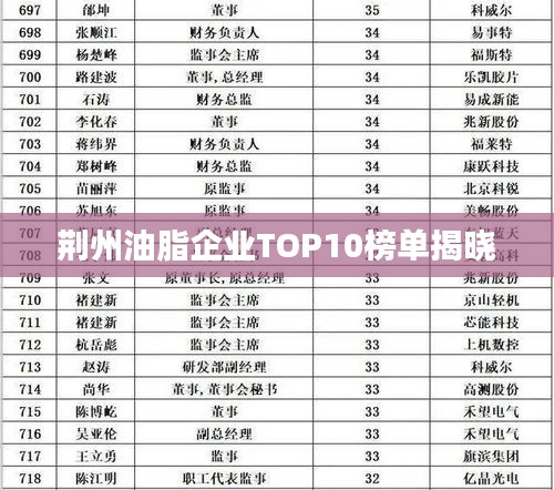 荆州油脂企业TOP10榜单揭晓