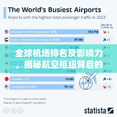 全球机场排名及影响力，揭秘航空枢纽背后的力量