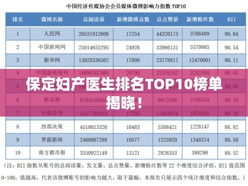 保定妇产医生排名TOP10榜单揭晓！