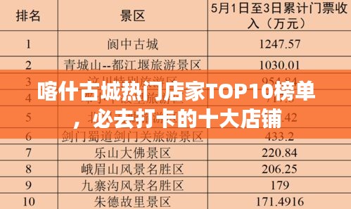 喀什古城热门店家TOP10榜单，必去打卡的十大店铺