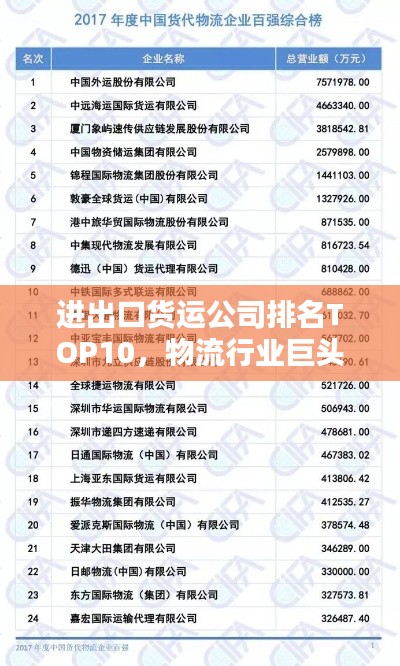 进出口货运公司排名TOP10，物流行业巨头揭秘