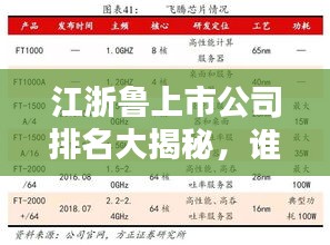 江浙鲁上市公司排名大揭秘，谁是真正的行业巨头？