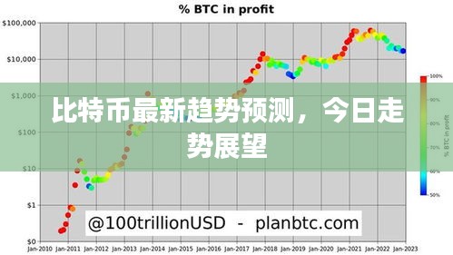 比特币最新趋势预测，今日走势展望
