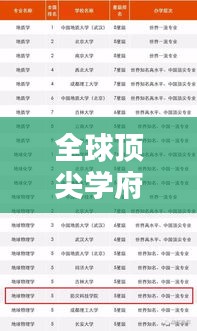全球顶尖学府大揭秘，物理世界大学排名榜单！