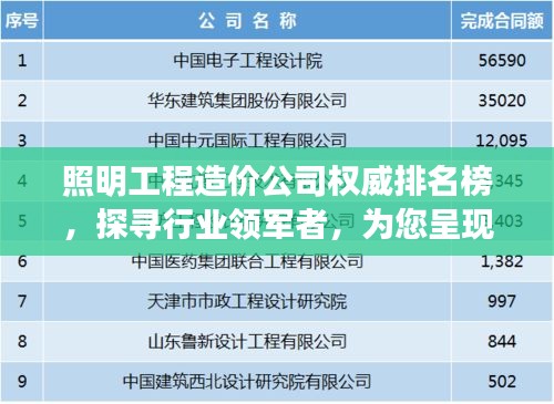 照明工程造价公司权威排名榜，探寻行业领军者，为您呈现最优质服务企业！