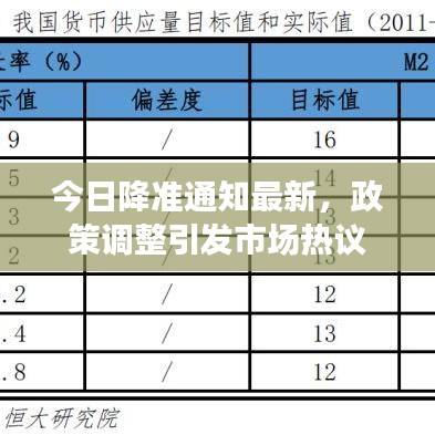 今日降准通知最新，政策调整引发市场热议