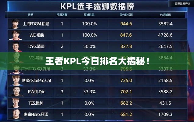王者KPL今日排名大揭秘！