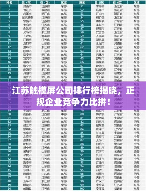 江苏触摸屏公司排行榜揭晓，正规企业竞争力比拼！