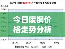 今日废铜价格走势分析，最新行情报告