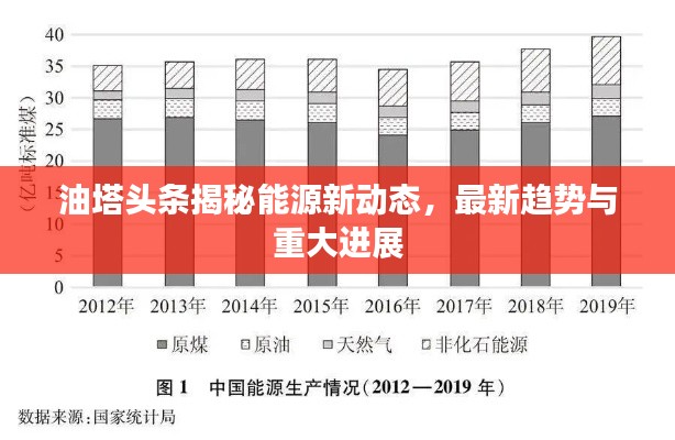 油塔头条揭秘能源新动态，最新趋势与重大进展
