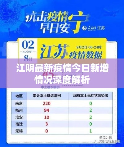 江阴最新疫情今日新增情况深度解析