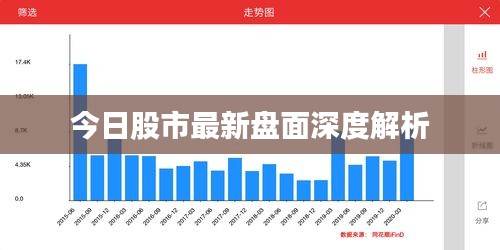 今日股市最新盘面深度解析