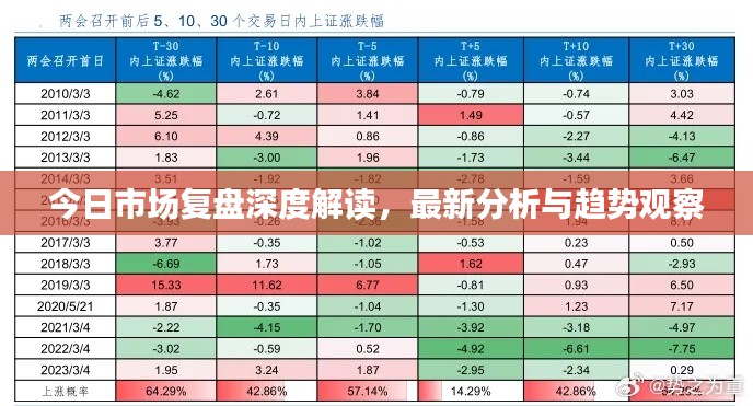 今日市场复盘深度解读，最新分析与趋势观察