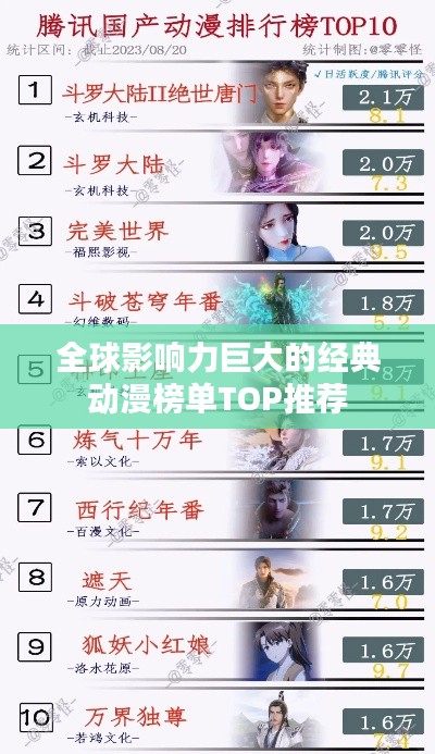 全球影响力巨大的经典动漫榜单TOP推荐