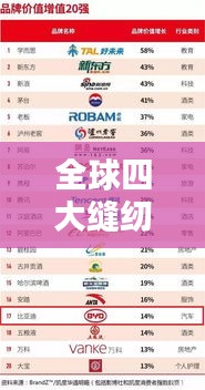 全球四大缝纫机品牌排名榜单揭晓！