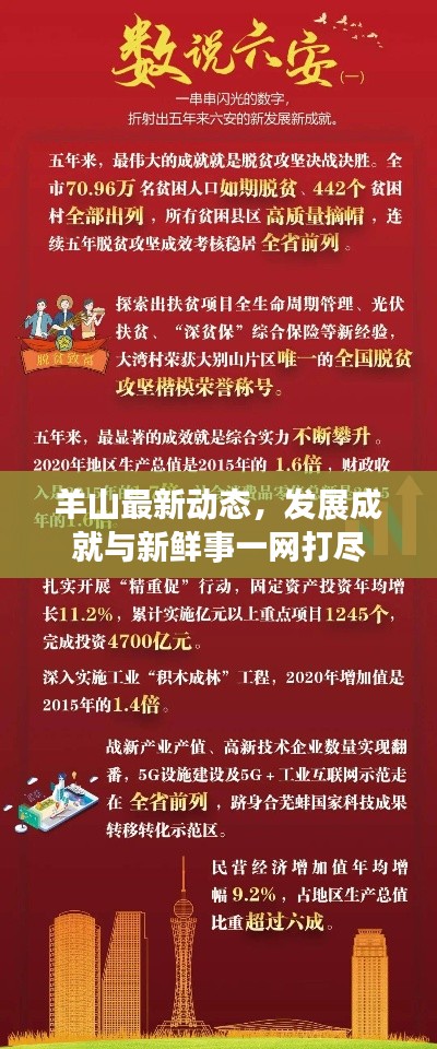 羊山最新动态，发展成就与新鲜事一网打尽