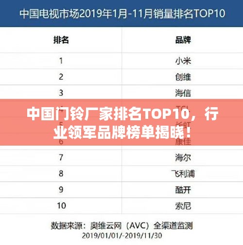 中国门铃厂家排名TOP10，行业领军品牌榜单揭晓！