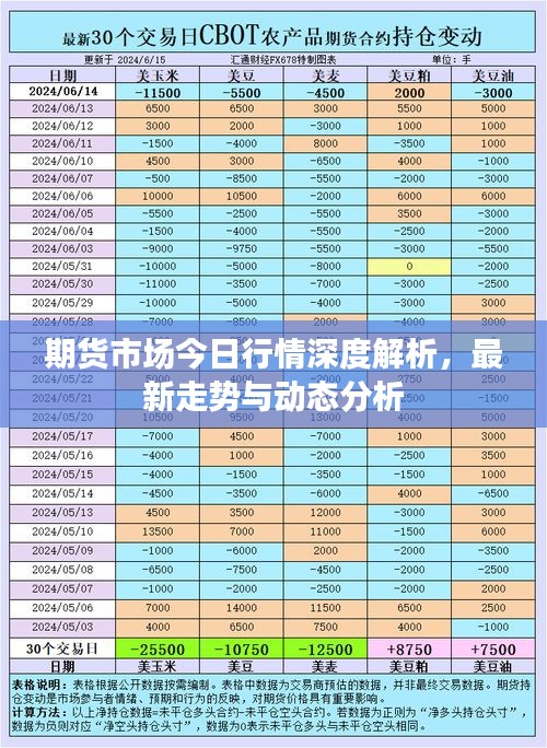 期货市场今日行情深度解析，最新走势与动态分析