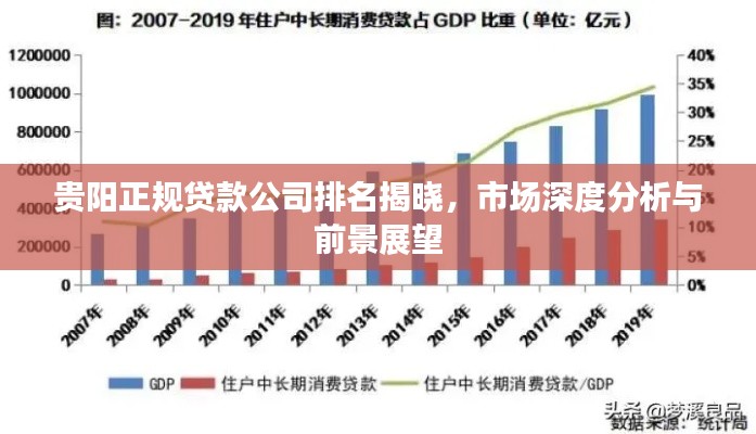 贵阳正规贷款公司排名揭晓，市场深度分析与前景展望