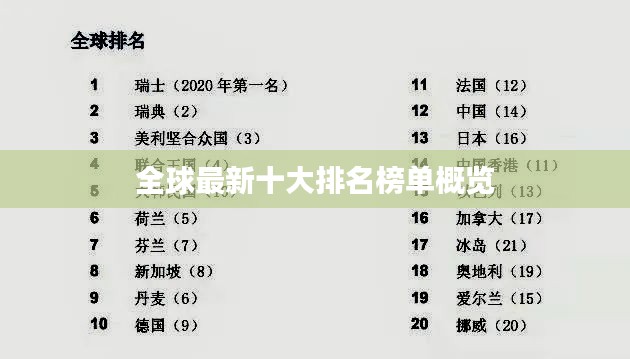 全球最新十大排名榜单概览