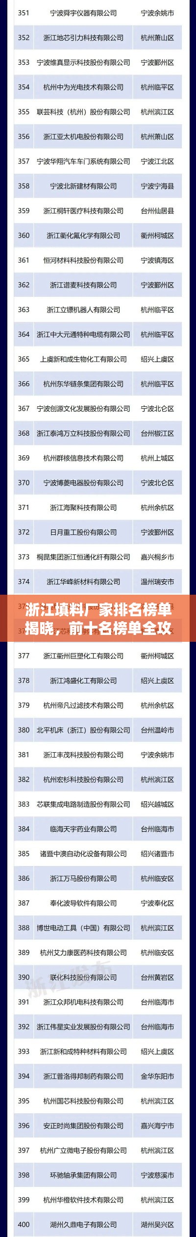浙江填料厂家排名榜单揭晓，前十名榜单全攻略！