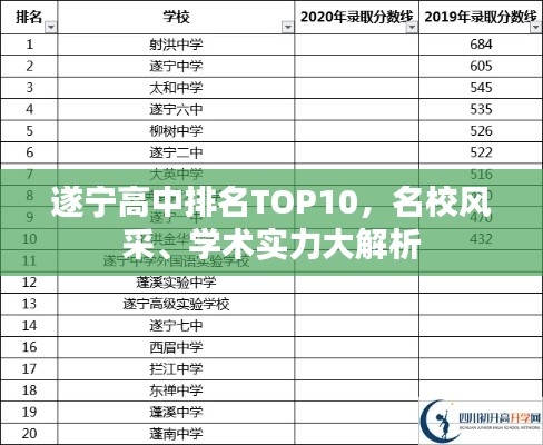 遂宁高中排名TOP10，名校风采、学术实力大解析