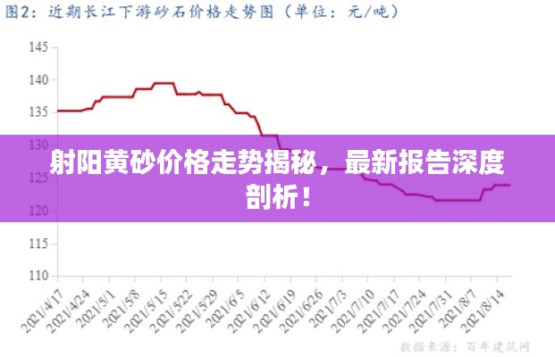 射阳黄砂价格走势揭秘，最新报告深度剖析！