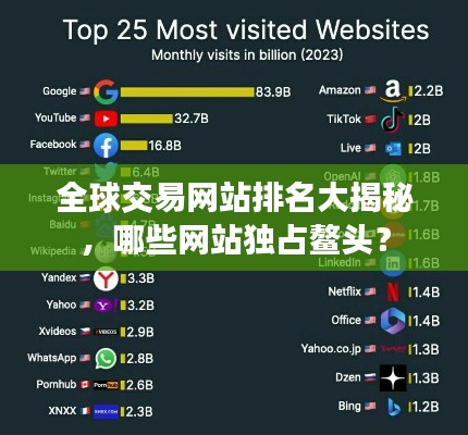 全球交易网站排名大揭秘，哪些网站独占鳌头？