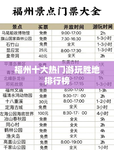 福州十大热门游玩胜地排行榜