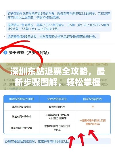 深圳东站退票全攻略，最新步骤图解，轻松掌握退票流程！