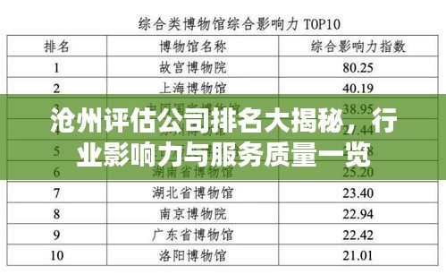 沧州评估公司排名大揭秘，行业影响力与服务质量一览