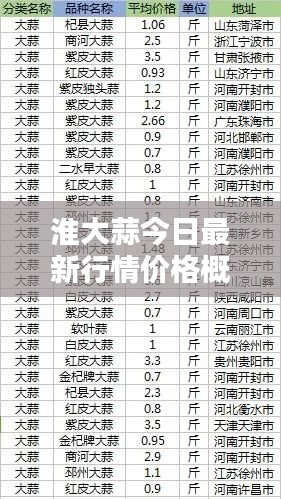 淮大蒜今日最新行情价格概览