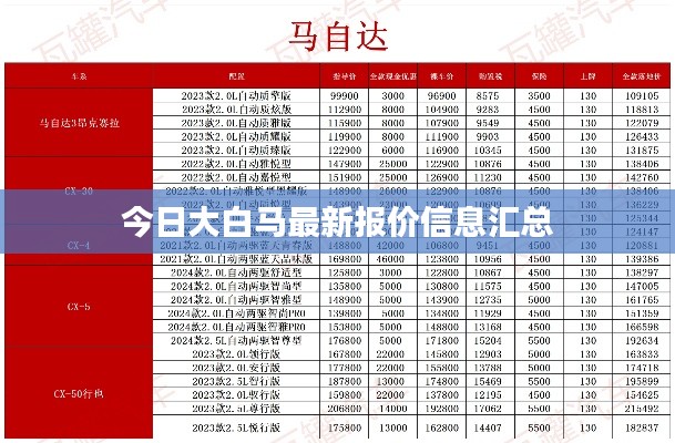 今日大白马最新报价信息汇总