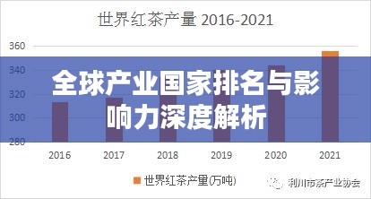 全球产业国家排名与影响力深度解析