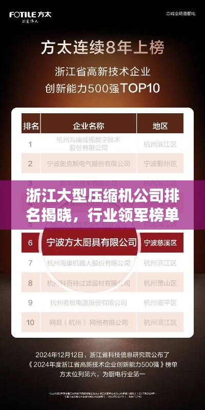 浙江大型压缩机公司排名揭晓，行业领军榜单出炉！