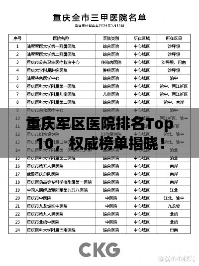 重庆军区医院排名Top10，权威榜单揭晓！