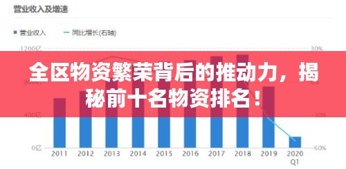 规模优势 第18页
