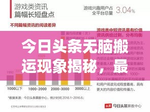今日头条无脑搬运现象揭秘，最新趋势深度分析