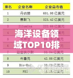 海洋设备领域TOP10排名榜单揭晓