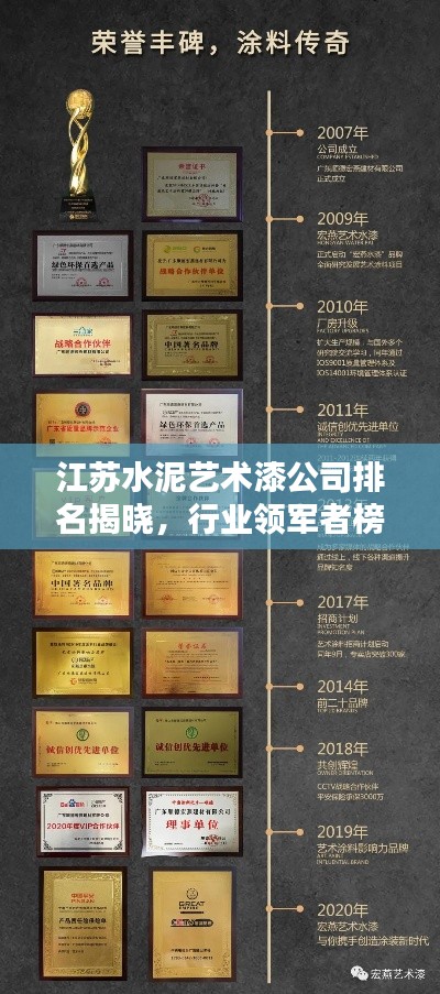 江苏水泥艺术漆公司排名揭晓，行业领军者榜单揭秘！