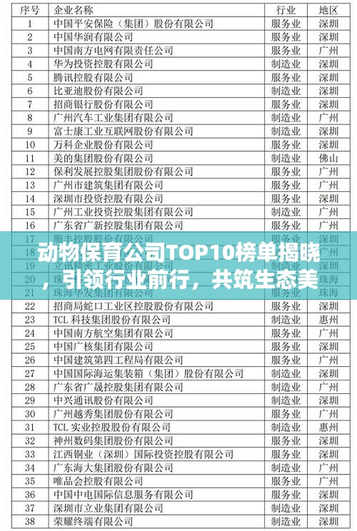 动物保育公司TOP10榜单揭晓，引领行业前行，共筑生态美好未来