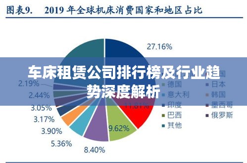 车床租赁公司排行榜及行业趋势深度解析