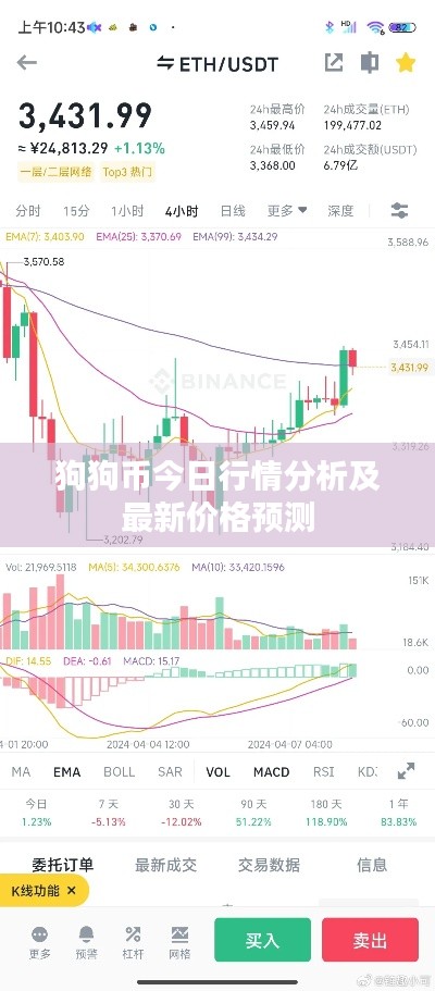 狗狗币今日行情分析及最新价格预测