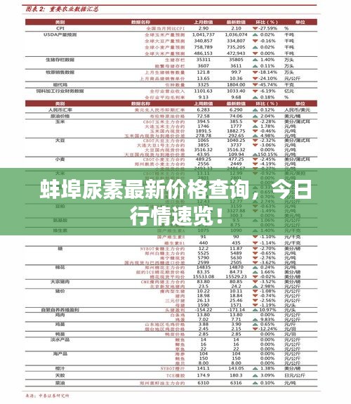 蚌埠尿素最新价格查询，今日行情速览！