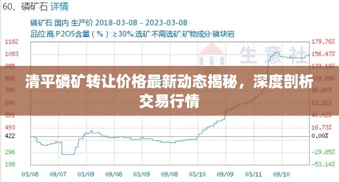 清平磷矿转让价格最新动态揭秘，深度剖析交易行情