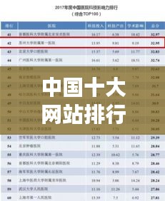 中国十大网站排行榜及影响力深度解析