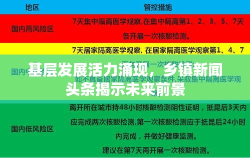 基层发展活力涌现，乡镇新闻头条揭示未来前景