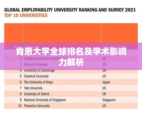肯恩大学全球排名及学术影响力解析