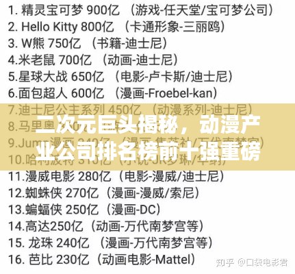 二次元巨头揭秘，动漫产业公司排名榜前十强重磅出炉！